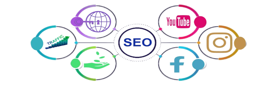 Best SEO Services in Patna